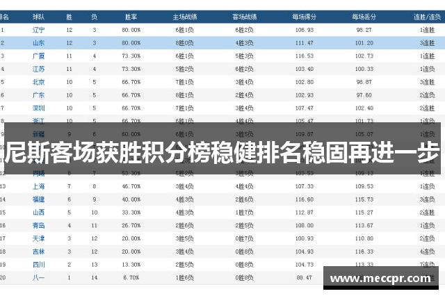 尼斯客场获胜积分榜稳健排名稳固再进一步