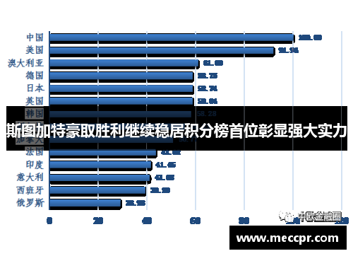 斯图加特豪取胜利继续稳居积分榜首位彰显强大实力