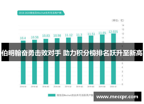 伯明翰奋勇击败对手 助力积分榜排名跃升至新高